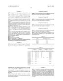 Lubricant Composition diagram and image