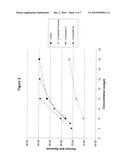 BIODEGRADABLE SURFACTANT BLEND diagram and image