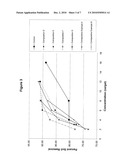 BIODEGRADABLE SURFACTANT BLEND diagram and image