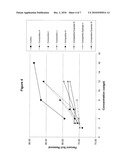 BIODEGRADABLE SURFACTANT BLEND diagram and image