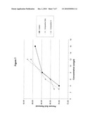 BIODEGRADABLE SURFACTANT BLEND diagram and image