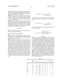 BIODEGRADABLE SURFACTANT BLEND diagram and image