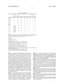 BIODEGRADABLE SURFACTANT BLEND diagram and image