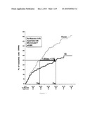 Method of Delaying The Onset of Clinically Definite Multiple Sclerosis diagram and image