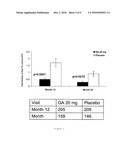 Method of Delaying The Onset of Clinically Definite Multiple Sclerosis diagram and image