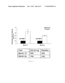 Method of Delaying The Onset of Clinically Definite Multiple Sclerosis diagram and image