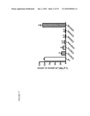 METHODS OF INHIBITING CALCINEURIN WITH APOE ANALOGS diagram and image