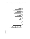 METHODS OF INHIBITING CALCINEURIN WITH APOE ANALOGS diagram and image