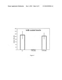 CD44V6 peptides as inhibitors of bacterial infections diagram and image