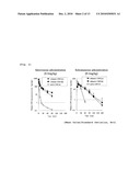 PEPTIDE HAVING AN EXTENDING ACTION FOR HALF-LIFE OF OBJECT PEPTIDE IN PLASMA diagram and image