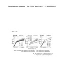 PEPTIDE HAVING AN EXTENDING ACTION FOR HALF-LIFE OF OBJECT PEPTIDE IN PLASMA diagram and image