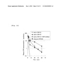 PEPTIDE HAVING AN EXTENDING ACTION FOR HALF-LIFE OF OBJECT PEPTIDE IN PLASMA diagram and image