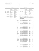 PEPTIDE HAVING AN EXTENDING ACTION FOR HALF-LIFE OF OBJECT PEPTIDE IN PLASMA diagram and image