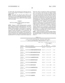 PEPTIDE HAVING AN EXTENDING ACTION FOR HALF-LIFE OF OBJECT PEPTIDE IN PLASMA diagram and image