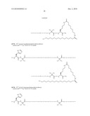 Novel GLP-1 Derivatives diagram and image