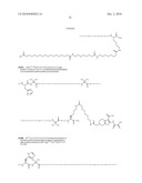 Novel GLP-1 Derivatives diagram and image