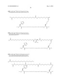 Novel GLP-1 Derivatives diagram and image