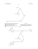 Novel GLP-1 Derivatives diagram and image