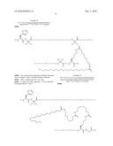 Novel GLP-1 Derivatives diagram and image