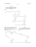 Novel GLP-1 Derivatives diagram and image