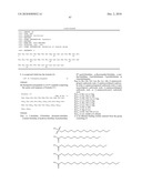 Novel GLP-1 Derivatives diagram and image