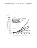 CELL PERMEABLE P18 RECOMBINANT PROTEINS, POLYNUCLEOTIDES ENCODING THE SAME, AND ANTICANCER COMPOSITION COMPRISING THE SAME diagram and image