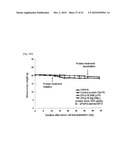 CELL PERMEABLE P18 RECOMBINANT PROTEINS, POLYNUCLEOTIDES ENCODING THE SAME, AND ANTICANCER COMPOSITION COMPRISING THE SAME diagram and image