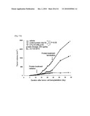 CELL PERMEABLE P18 RECOMBINANT PROTEINS, POLYNUCLEOTIDES ENCODING THE SAME, AND ANTICANCER COMPOSITION COMPRISING THE SAME diagram and image