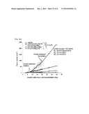 CELL PERMEABLE P18 RECOMBINANT PROTEINS, POLYNUCLEOTIDES ENCODING THE SAME, AND ANTICANCER COMPOSITION COMPRISING THE SAME diagram and image