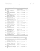 CELL PERMEABLE P18 RECOMBINANT PROTEINS, POLYNUCLEOTIDES ENCODING THE SAME, AND ANTICANCER COMPOSITION COMPRISING THE SAME diagram and image