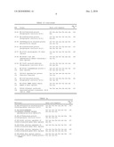 CELL PERMEABLE P18 RECOMBINANT PROTEINS, POLYNUCLEOTIDES ENCODING THE SAME, AND ANTICANCER COMPOSITION COMPRISING THE SAME diagram and image