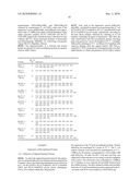 CELL PERMEABLE P18 RECOMBINANT PROTEINS, POLYNUCLEOTIDES ENCODING THE SAME, AND ANTICANCER COMPOSITION COMPRISING THE SAME diagram and image