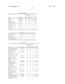 CELL PERMEABLE P18 RECOMBINANT PROTEINS, POLYNUCLEOTIDES ENCODING THE SAME, AND ANTICANCER COMPOSITION COMPRISING THE SAME diagram and image