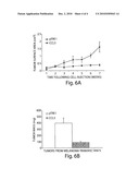 CCL18 AND CCL3 METHODS AND COMPOSITIONS FOR DETECTING AND TREATING CANCER diagram and image