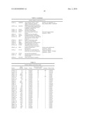 CCL18 AND CCL3 METHODS AND COMPOSITIONS FOR DETECTING AND TREATING CANCER diagram and image