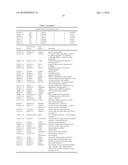 CCL18 AND CCL3 METHODS AND COMPOSITIONS FOR DETECTING AND TREATING CANCER diagram and image