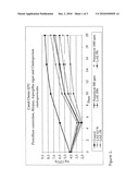 COMBINATIONS OF POLYENE FUNGICIDE WITH CATIONIC SURFACTANTS diagram and image