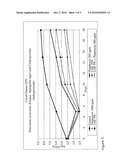 COMBINATIONS OF POLYENE FUNGICIDE WITH CATIONIC SURFACTANTS diagram and image