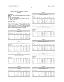 COMBINATIONS OF POLYENE FUNGICIDE WITH CATIONIC SURFACTANTS diagram and image