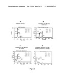 SYNERGISTIC PHARMACEUTICAL COMBINATION FOR THE TREATMENT OF CANCER diagram and image