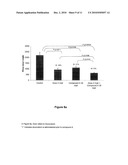 SYNERGISTIC PHARMACEUTICAL COMBINATION FOR THE TREATMENT OF CANCER diagram and image