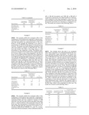 SYNERGISTIC PHARMACEUTICAL COMBINATION FOR THE TREATMENT OF CANCER diagram and image