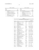 INDIVIDUALIZED CANCER TREATMENTS diagram and image