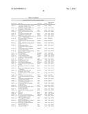 INDIVIDUALIZED CANCER TREATMENTS diagram and image