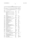 INDIVIDUALIZED CANCER TREATMENTS diagram and image