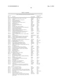 INDIVIDUALIZED CANCER TREATMENTS diagram and image