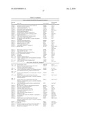 INDIVIDUALIZED CANCER TREATMENTS diagram and image