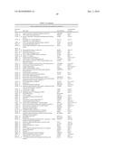 INDIVIDUALIZED CANCER TREATMENTS diagram and image