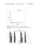 OXAZOLIDINONE CONTAINING DIMER COMPOUNDS, COMPOSITIONS AND METHODS TO MAKE AND USE diagram and image