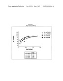 OXAZOLIDINONE CONTAINING DIMER COMPOUNDS, COMPOSITIONS AND METHODS TO MAKE AND USE diagram and image